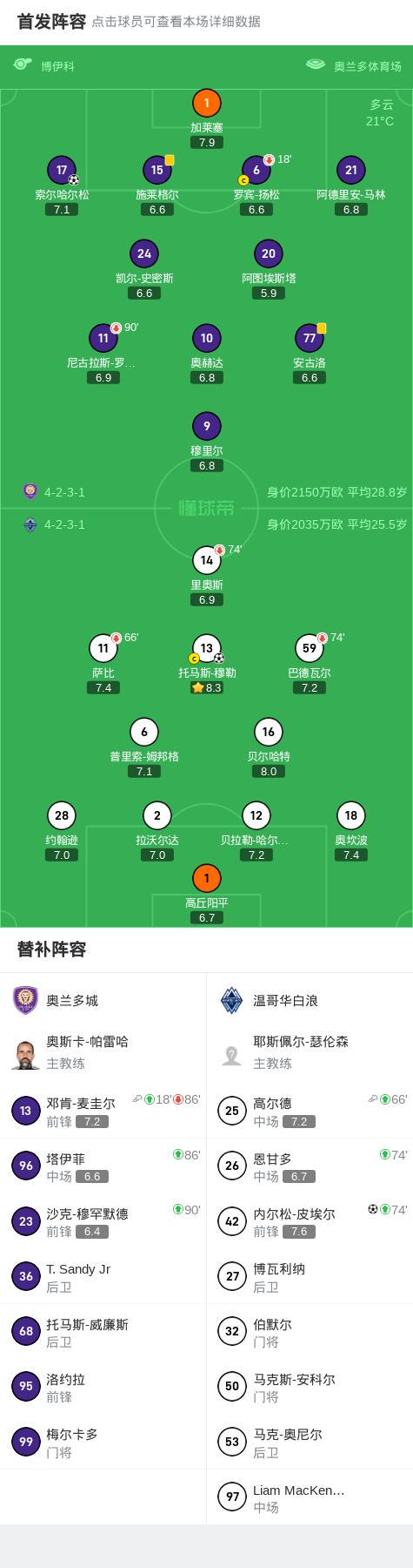 温哥华白浪2-1逆转奥兰多城，托马斯-穆勒、内尔松-皮埃尔破门