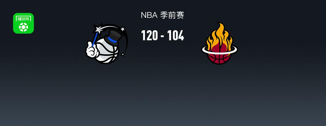 NBA战报：魔术120-104热火取NBA3连胜，凯尔-韦尔24分