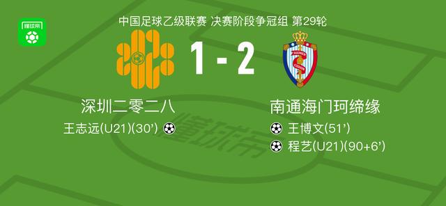 海门珂缔缘2-1逆转深圳二零二八，程艺、王博文建功