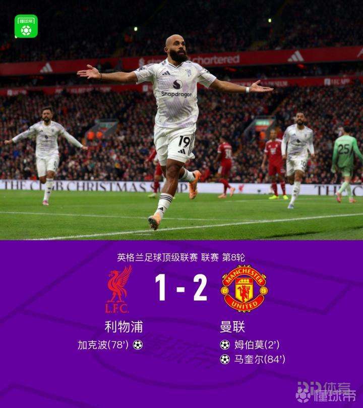 曼联客场2-1利物浦，马奎尔制胜，加克波破门+三中柱