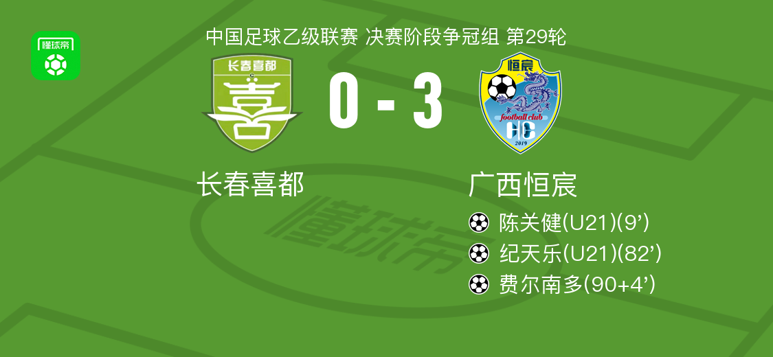 广西恒宸3-0大胜长春喜都，费尔南多、纪天乐破门