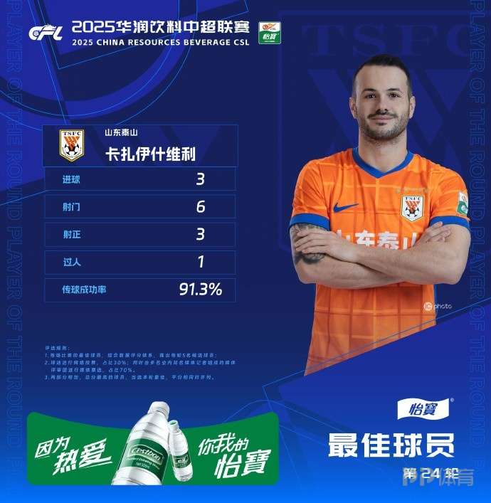 对阵申花戴帽!官方:卡扎伊什维利当选中超第24轮最佳球员
