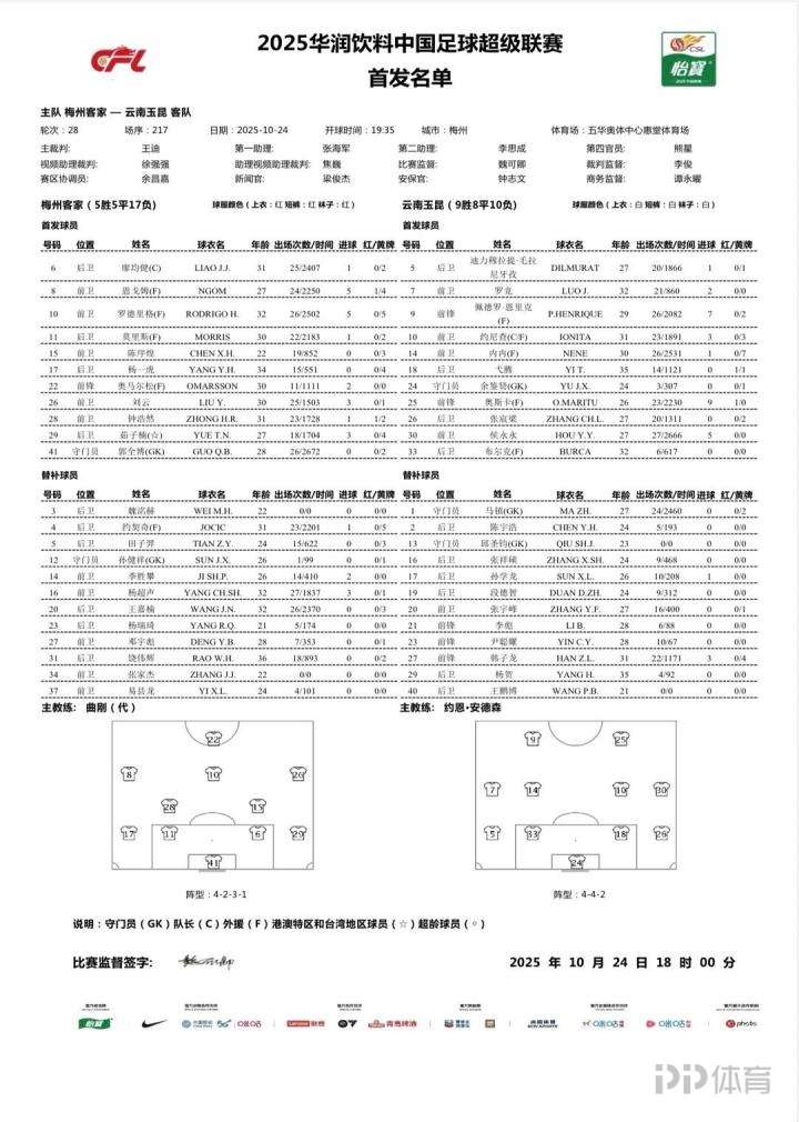 梅州vs云南:四外援PK五外援,刘云、侯永永出战