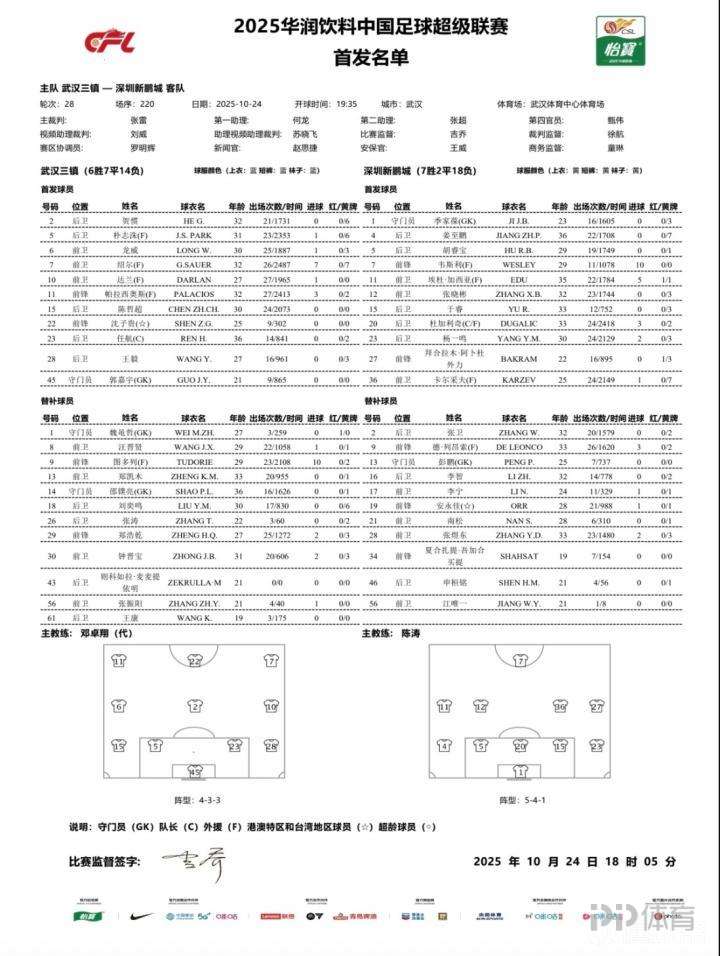 三镇vs新鹏城:四外援PK四外援,姜至鹏、张晓彬对阵旧主